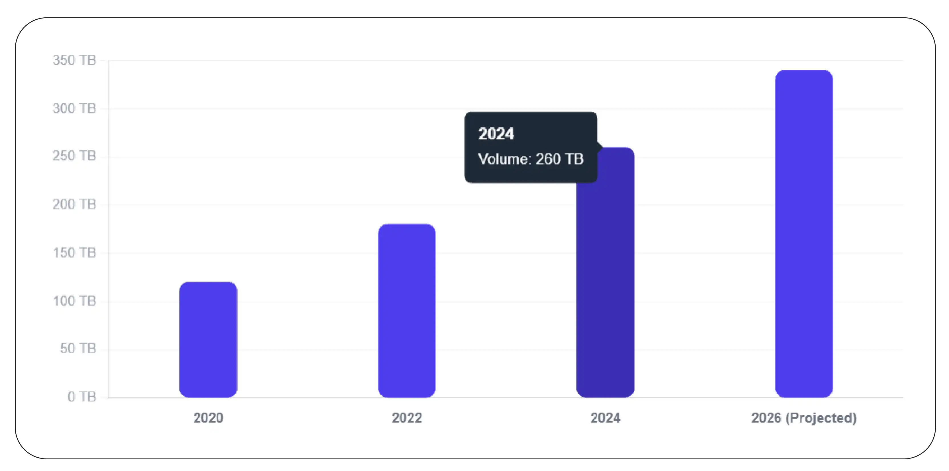 Structuring AI-Ready Product Data